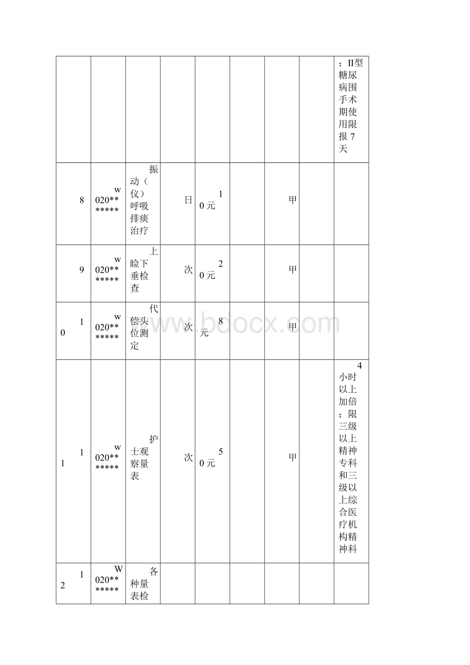 北京市基本医疗保险工伤保险诊疗项目库服务设施报销范Word文档格式.docx_第3页