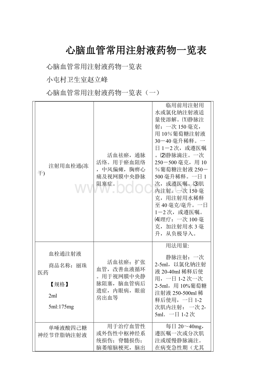 心脑血管常用注射液药物一览表.docx_第1页