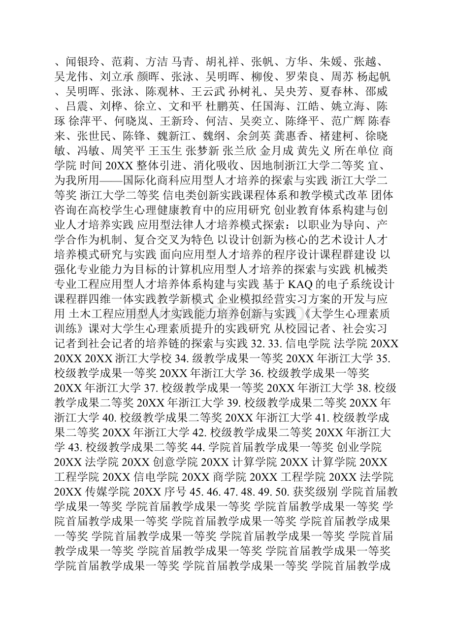 院级或院级以上教学成果奖励汇总表.docx_第3页