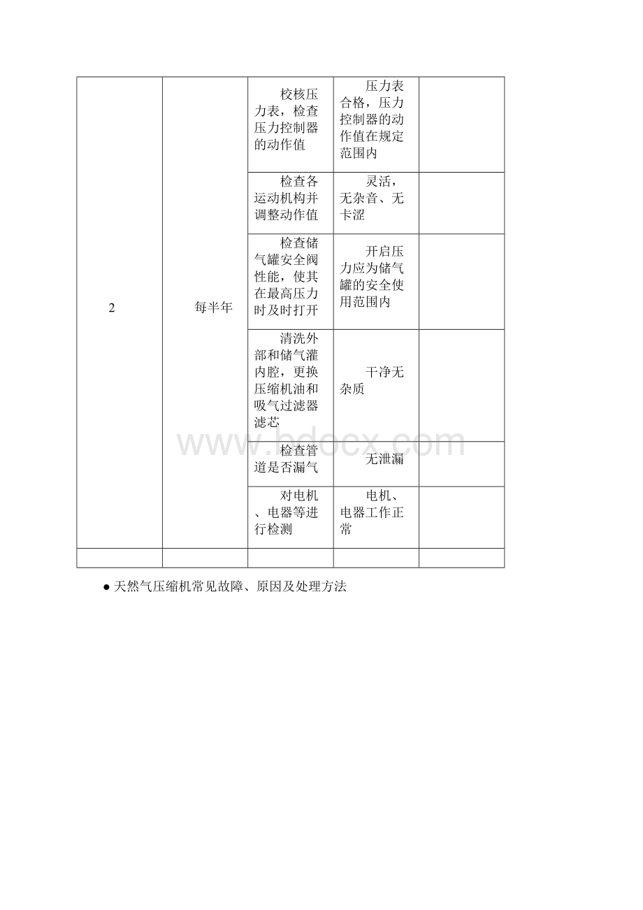 天然气压缩机操作维护规程Word文件下载.docx_第3页