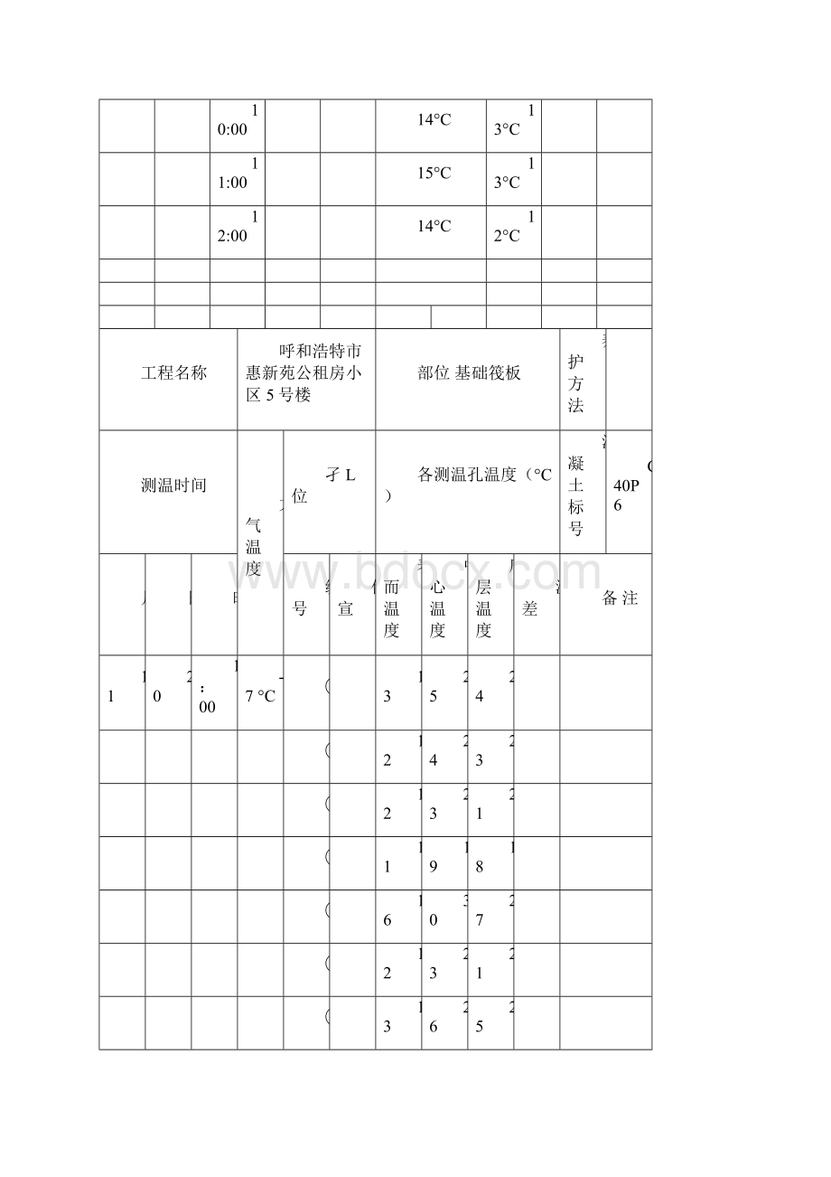 冬季施工混凝土浇筑测温记录表.docx_第2页