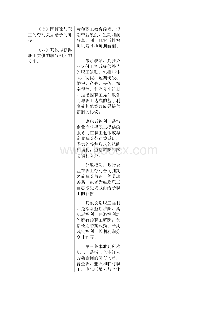 企业会计准则第9号修订前后对比Word文档格式.docx_第2页