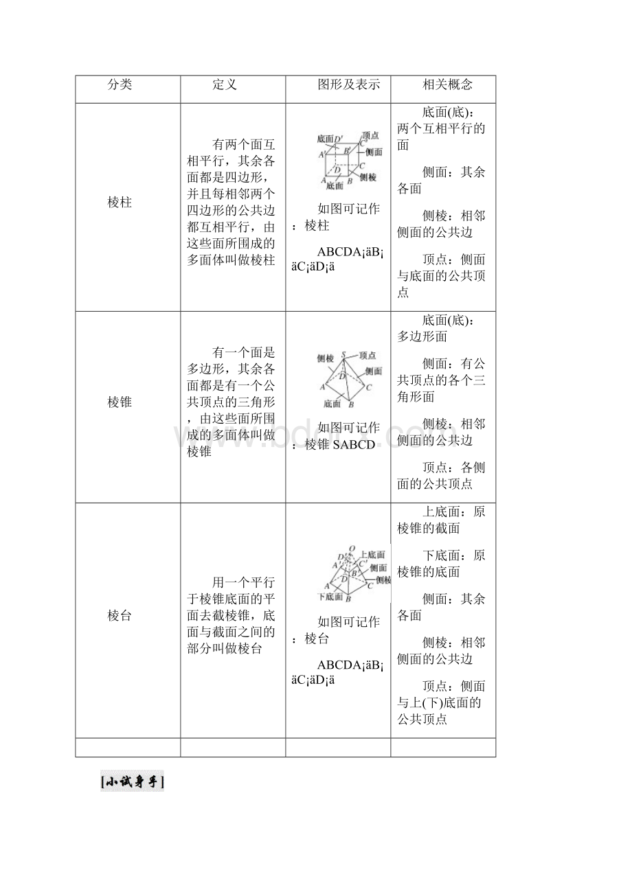 版三维方案数学同步人教A版必修2第一章 11第一课时 棱柱棱锥棱台的结构特征.docx_第3页