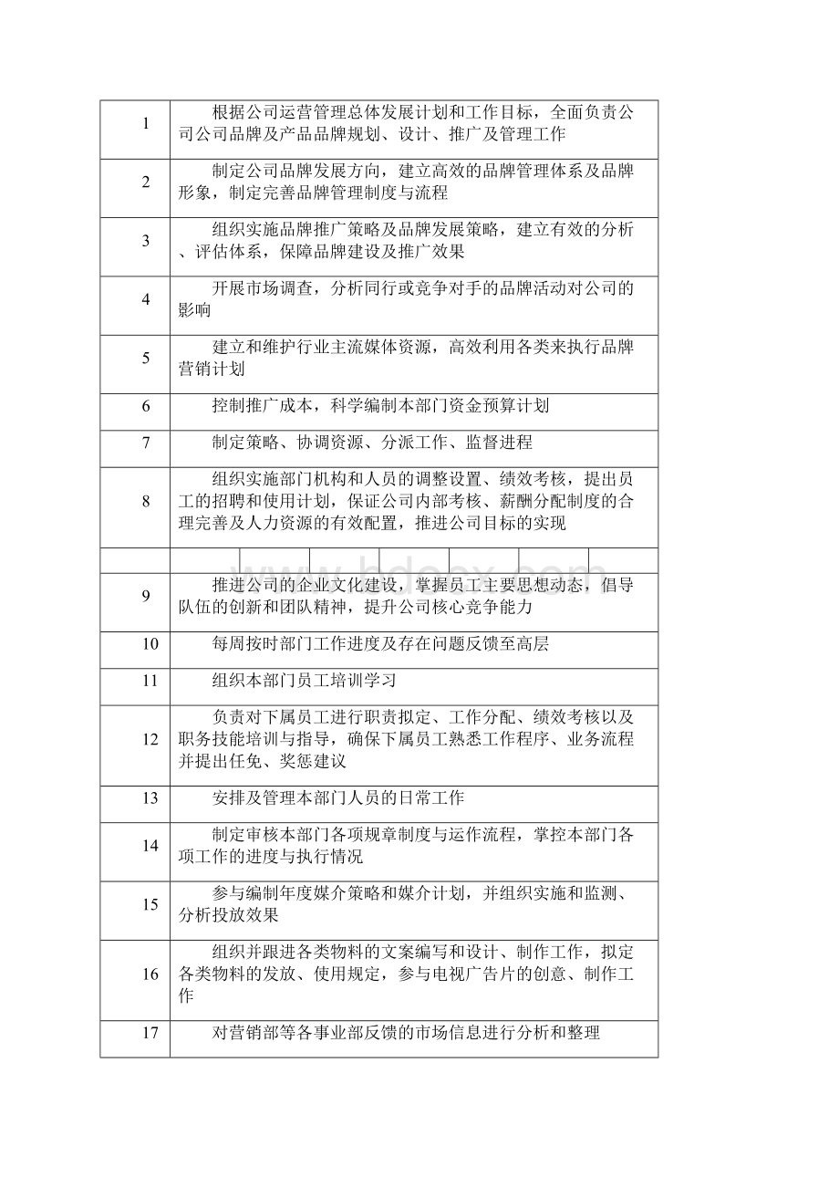 市场部岗位说明书Word格式文档下载.docx_第2页