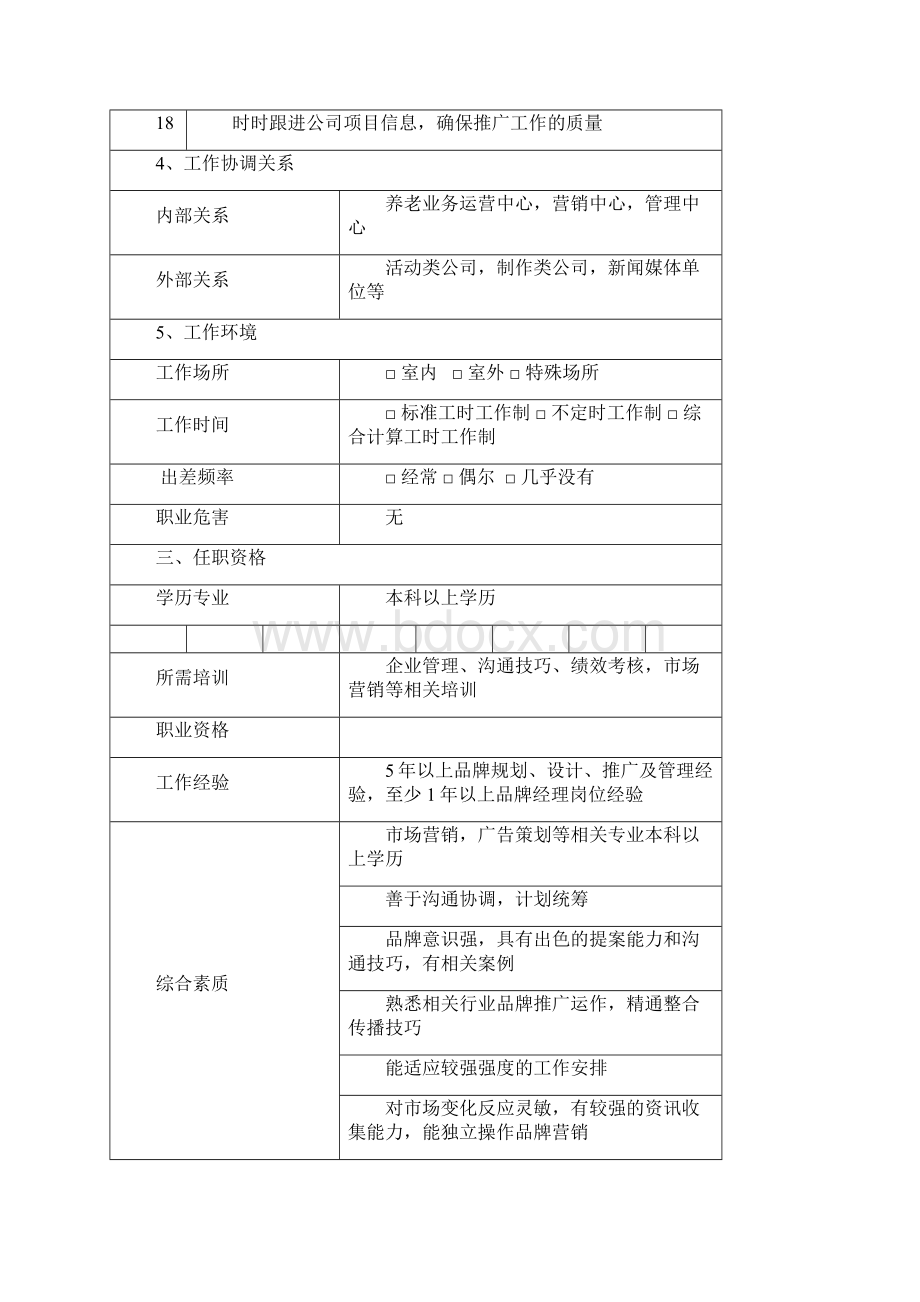 市场部岗位说明书Word格式文档下载.docx_第3页