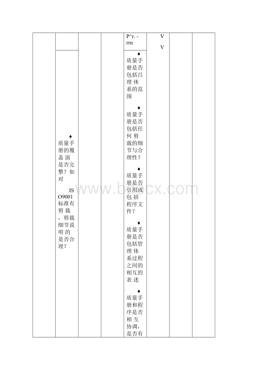 质量管理体系审核通用检查表Word文档格式.docx_第3页