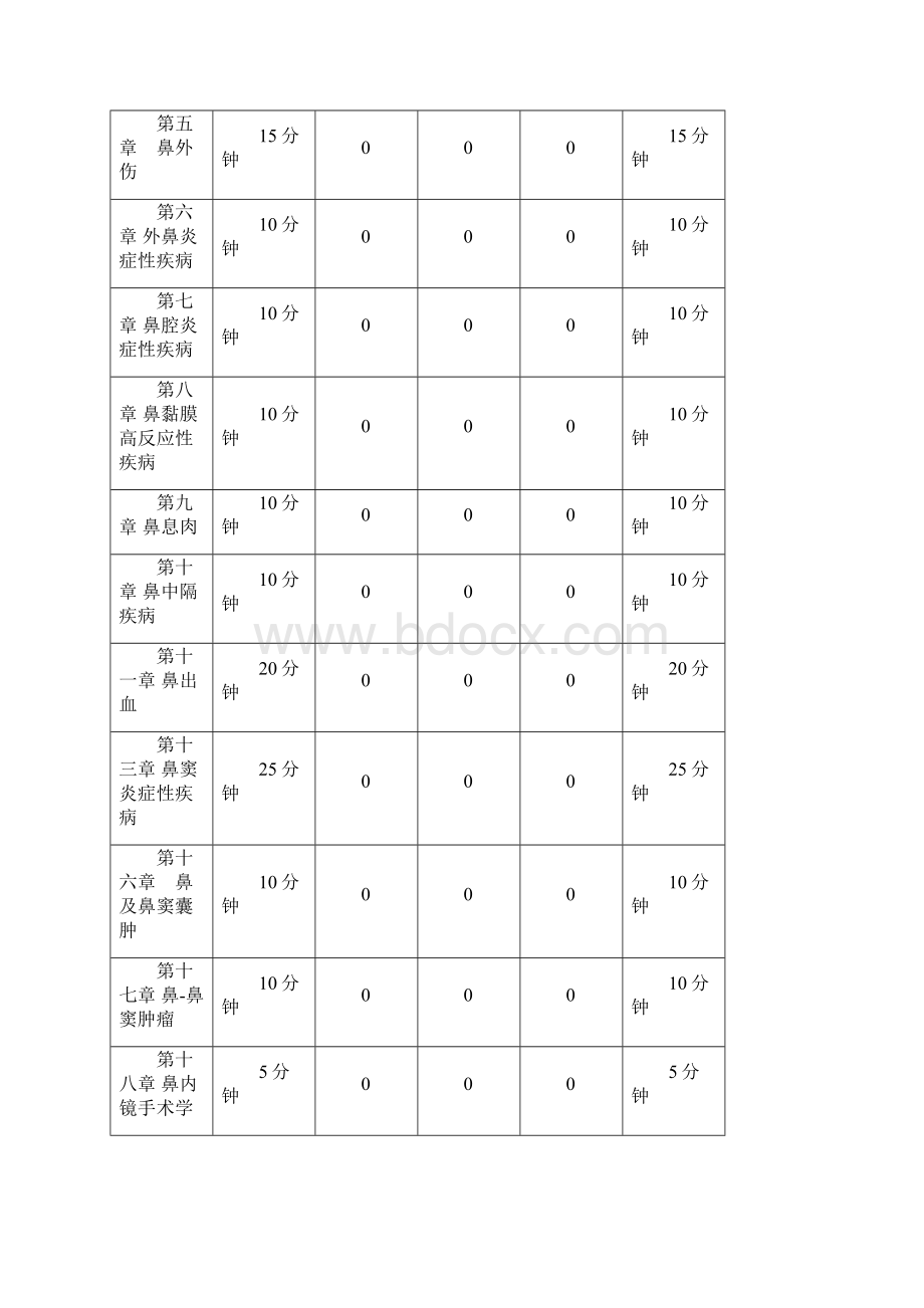 耳鼻咽喉科学教学大纲.docx_第3页