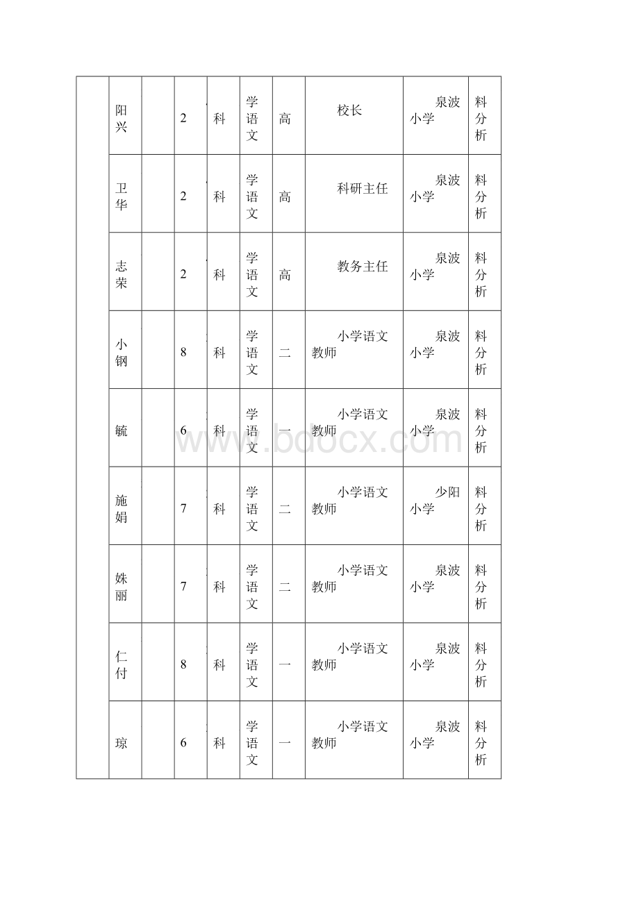 小学生英语阅读能力培养的研究立项申报书.docx_第3页