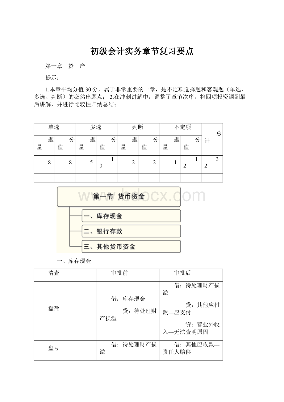 初级会计实务章节复习要点.docx