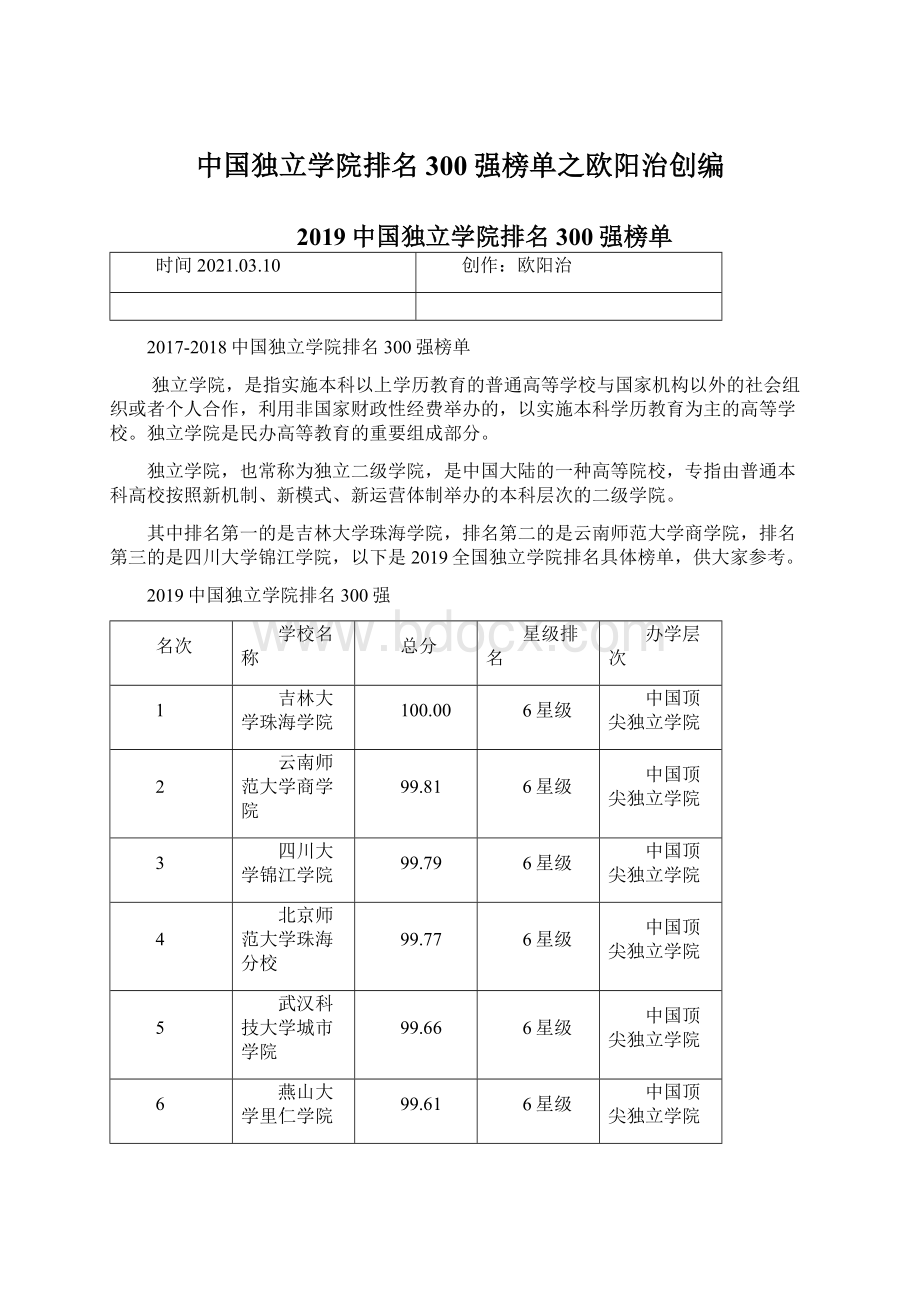中国独立学院排名300强榜单之欧阳治创编.docx_第1页