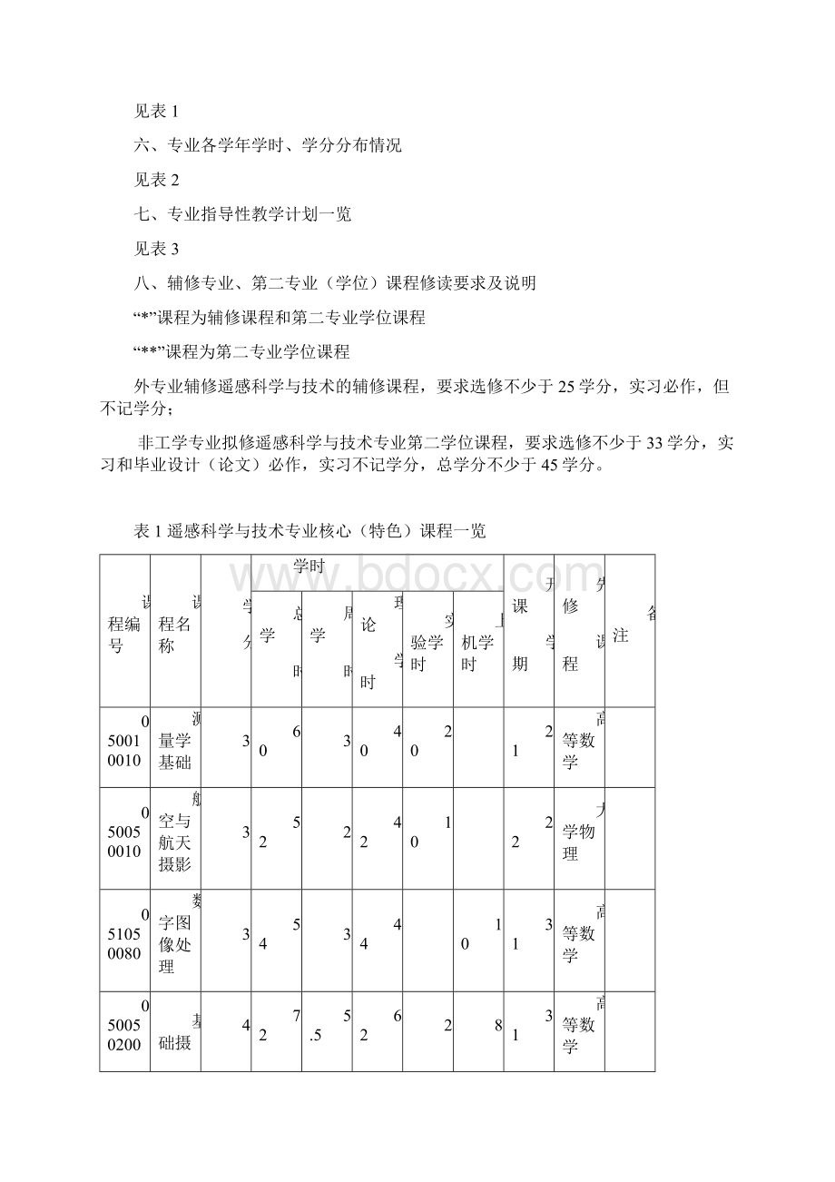 遥感科学与技术06教学计划定稿.docx_第2页