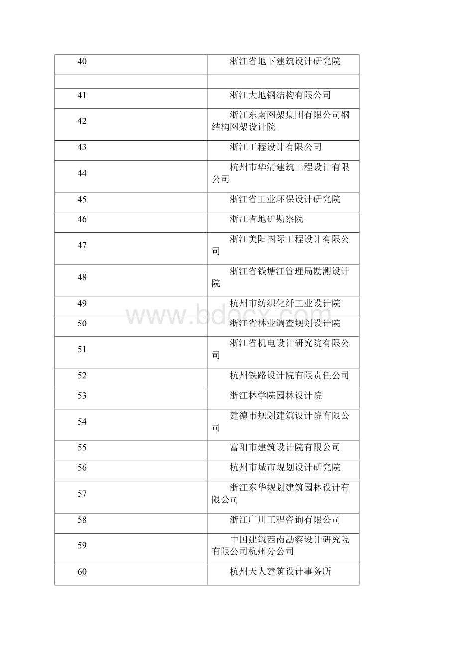 浙江省设计单位名录大全.docx_第3页