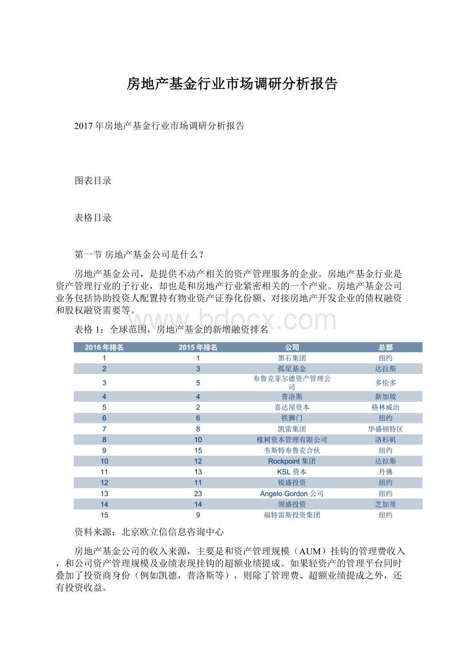 房地产基金行业市场调研分析报告.docx_第1页