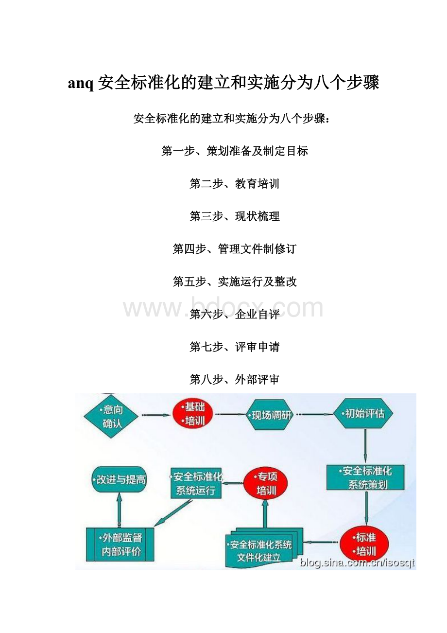 anq安全标准化的建立和实施分为八个步骤Word文档格式.docx