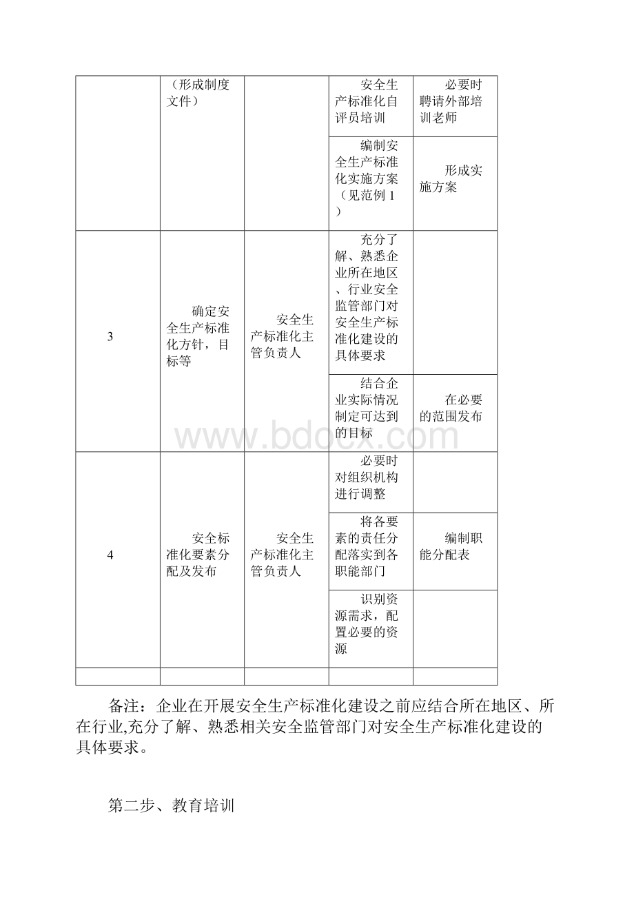 anq安全标准化的建立和实施分为八个步骤.docx_第3页