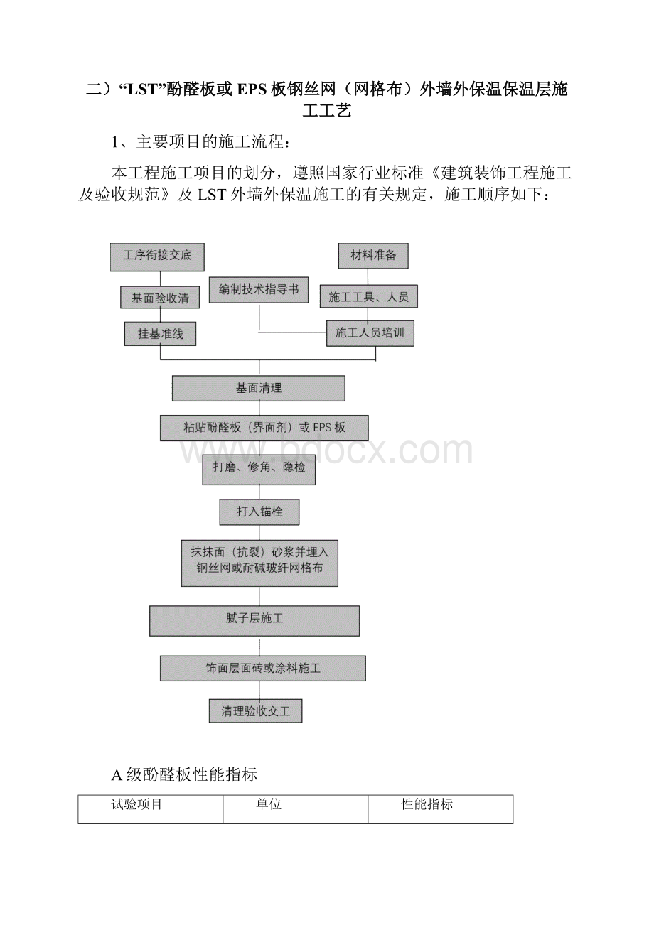 酚醛板施工工艺.docx_第2页