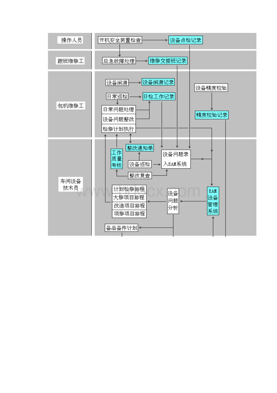 设备维护保养控制程序Word文档格式.docx_第3页