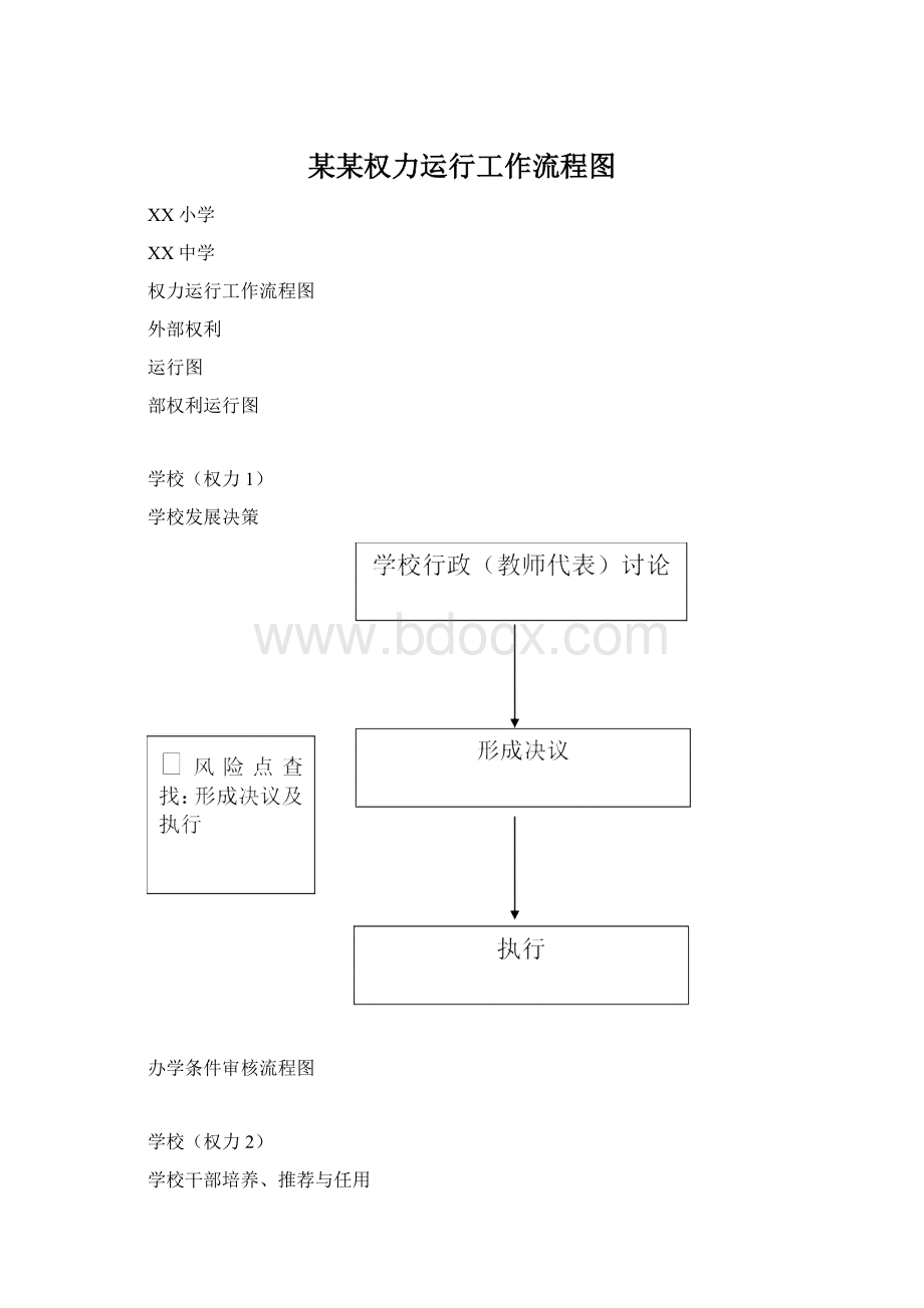 某某权力运行工作流程图Word格式.docx_第1页