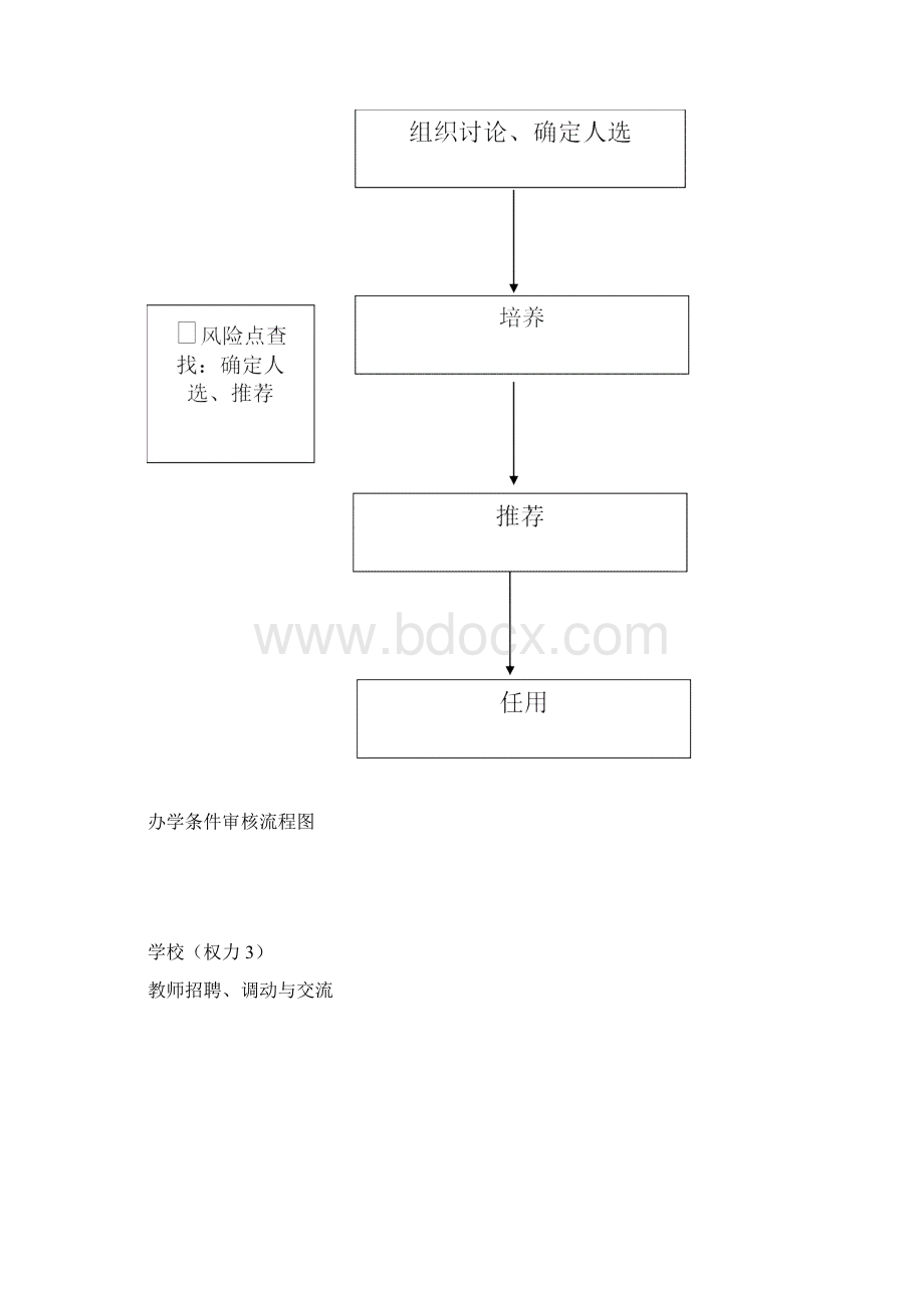 某某权力运行工作流程图Word格式.docx_第2页