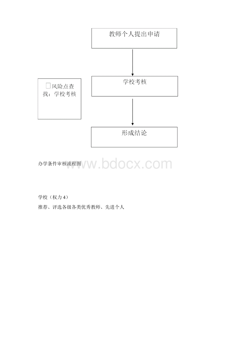 某某权力运行工作流程图Word格式.docx_第3页