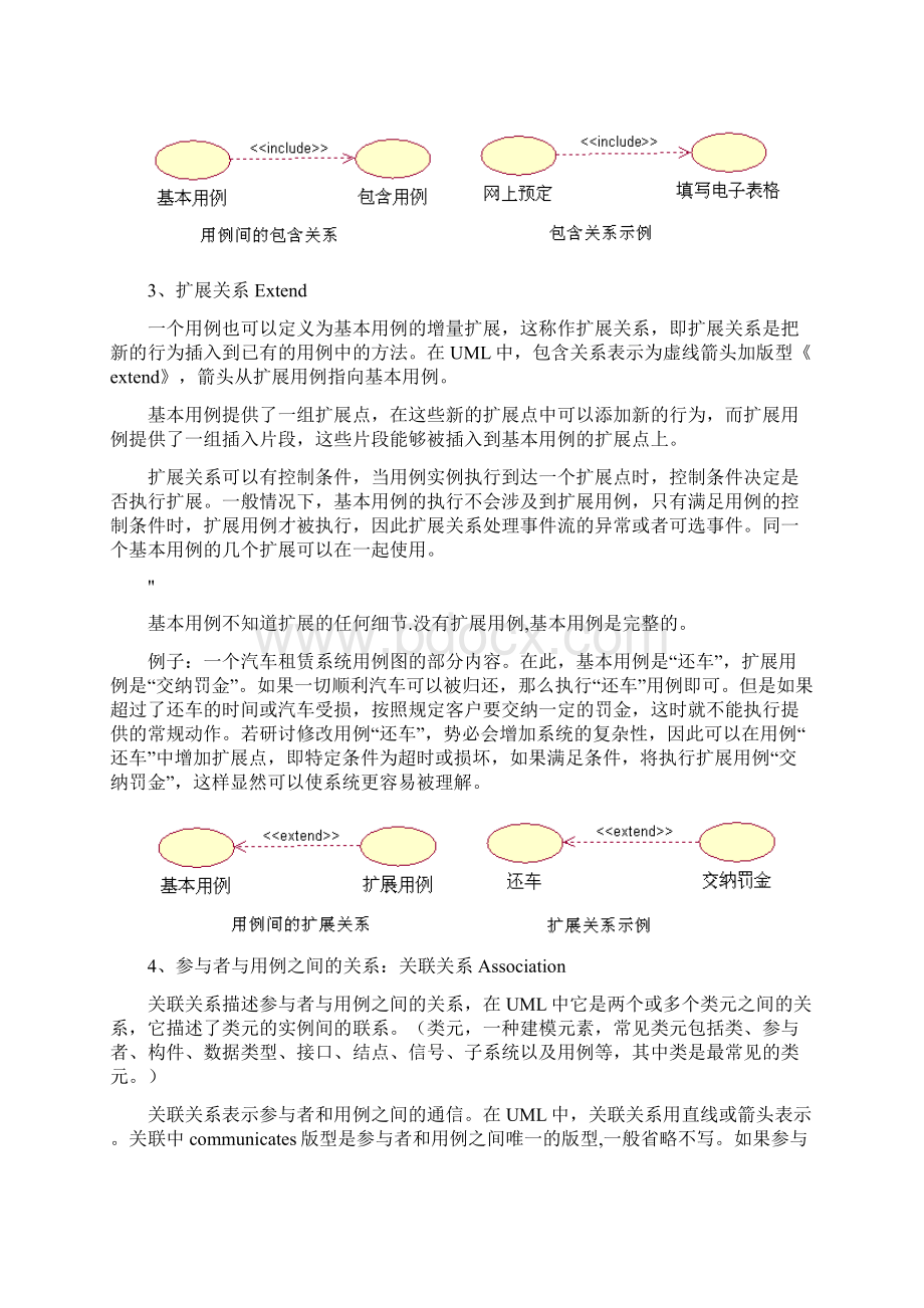 用例之间的关系.docx_第2页