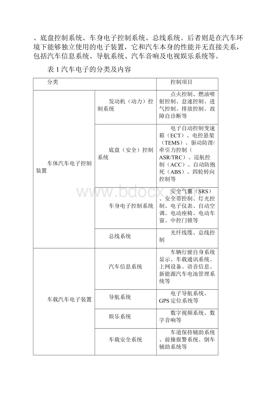 我国新能源汽车电子发展战略研究Word文档下载推荐.docx_第2页