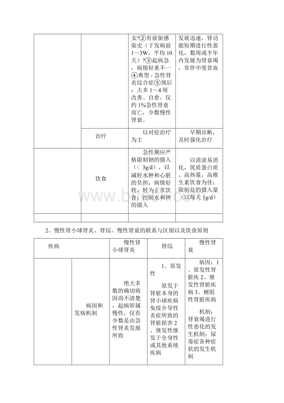 内科护理学复习重点.docx_第3页