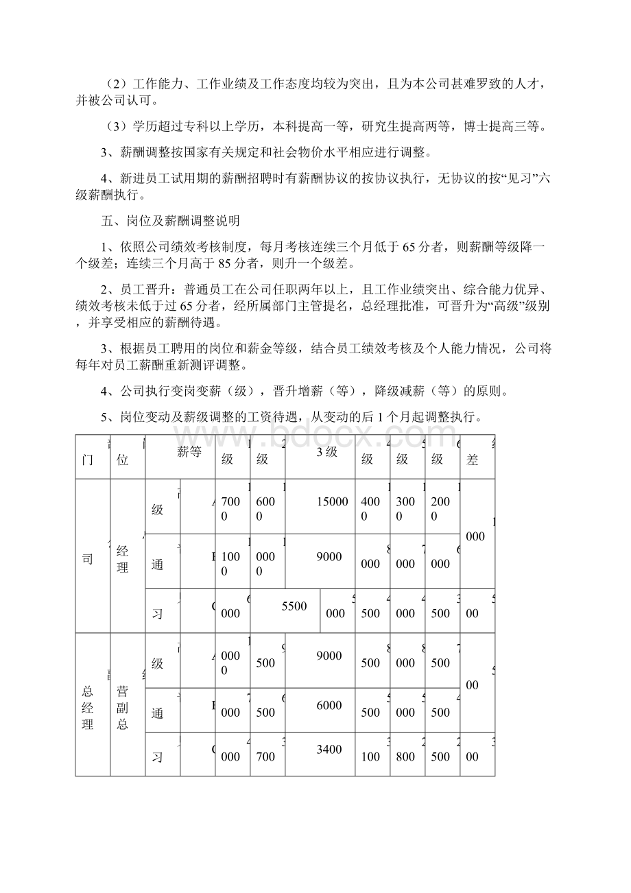 最新薪酬调整方案.docx_第3页