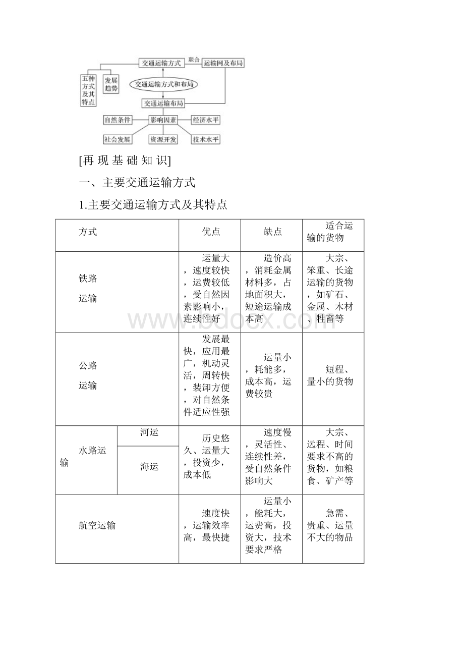 人教版高考总复习 地理第25讲 交通运输方式和布局.docx_第2页