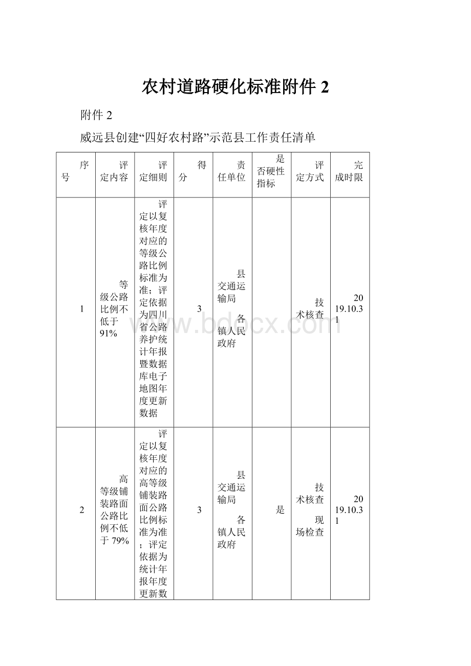 农村道路硬化标准附件2.docx_第1页