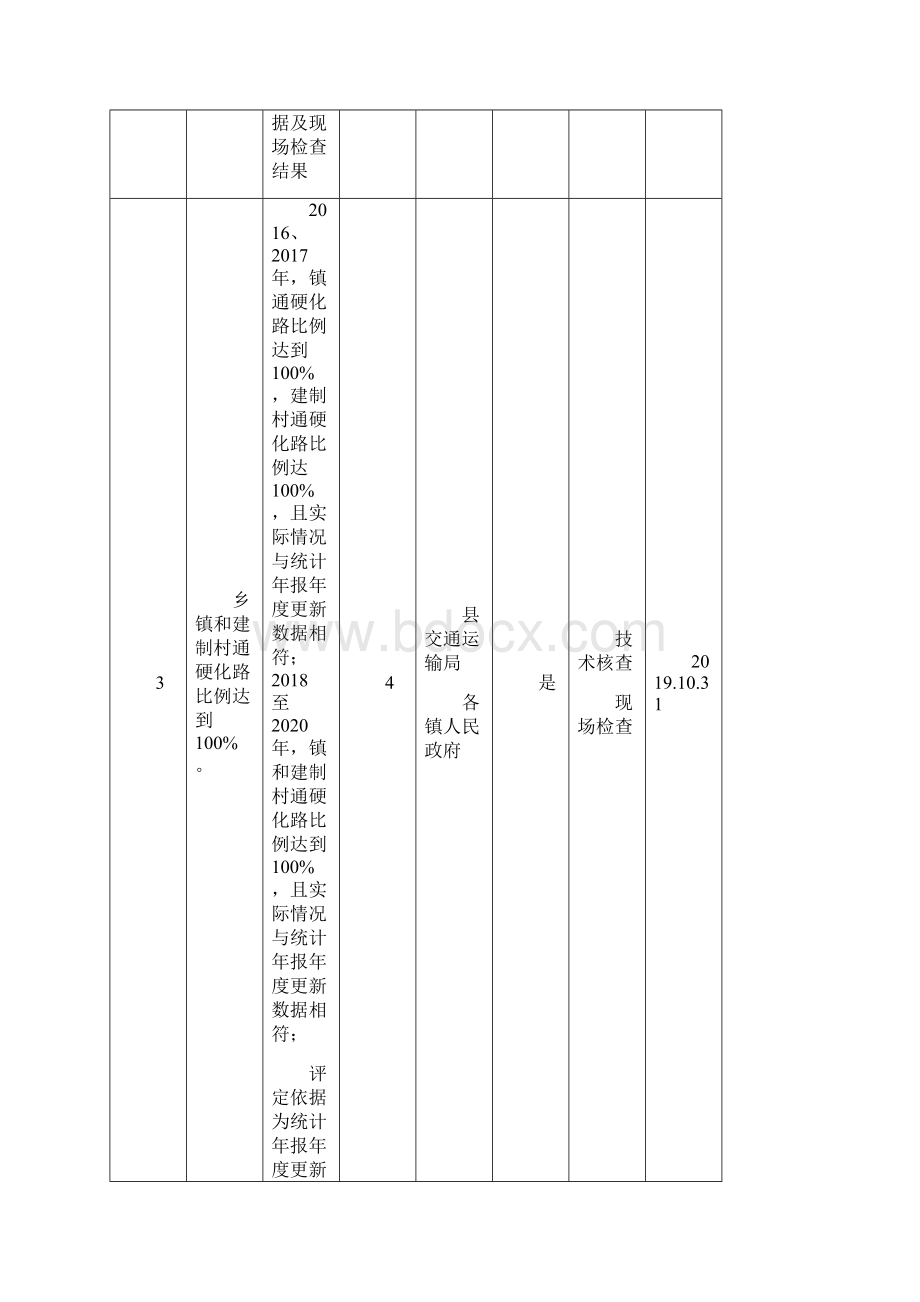 农村道路硬化标准附件2.docx_第2页