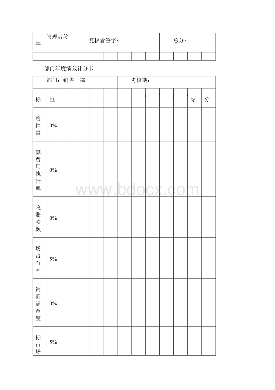 部门绩效计分卡.docx_第3页