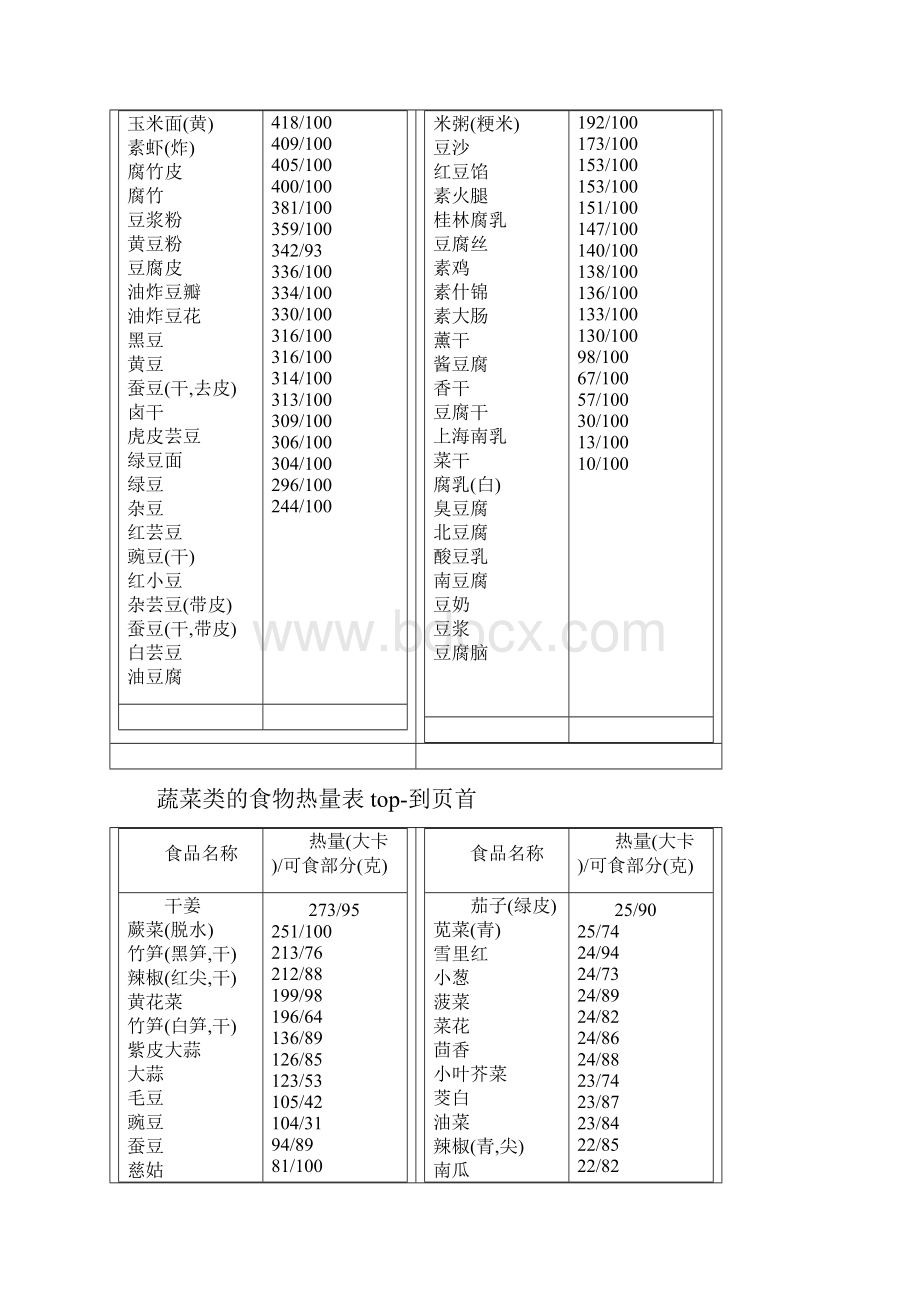 常见食品的食物热量表.docx_第2页