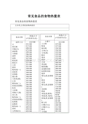 常见食品的食物热量表.docx