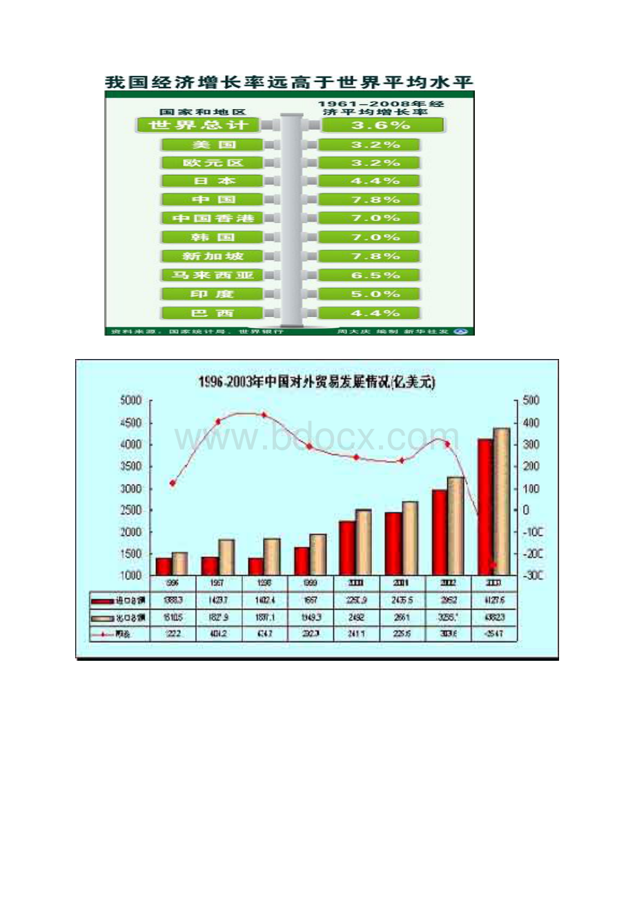 中国的对外政策Word文档格式.docx_第3页