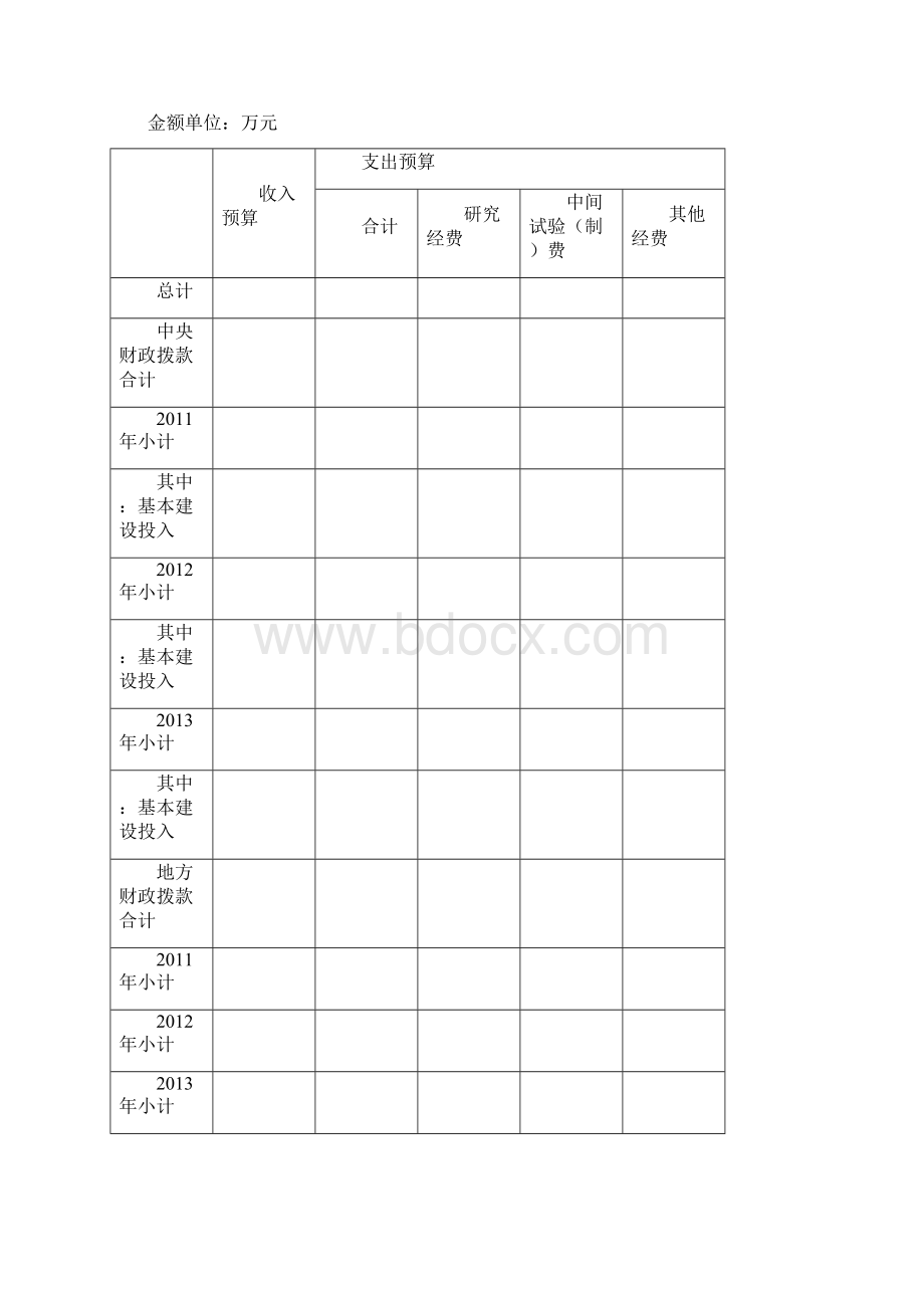 科技重大专项项目课题民口科技重大专项经费管理办法编制通则.docx_第3页