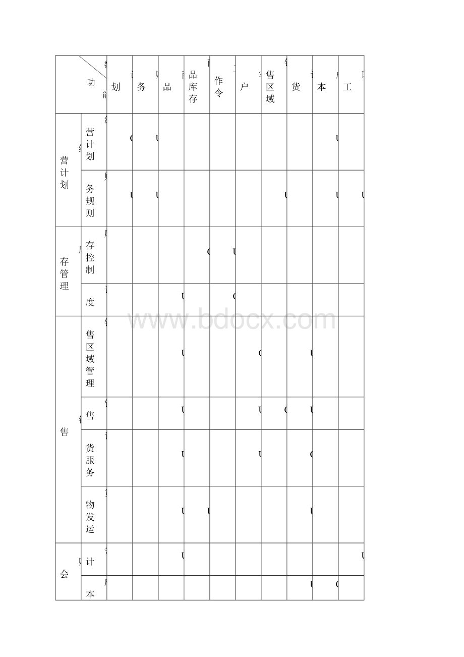 家乐商场销售管理信息系统总体规划Word格式文档下载.docx_第3页