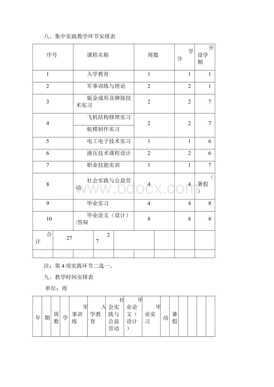 飞行器制造工程专业人才培养方案doc.docx_第3页