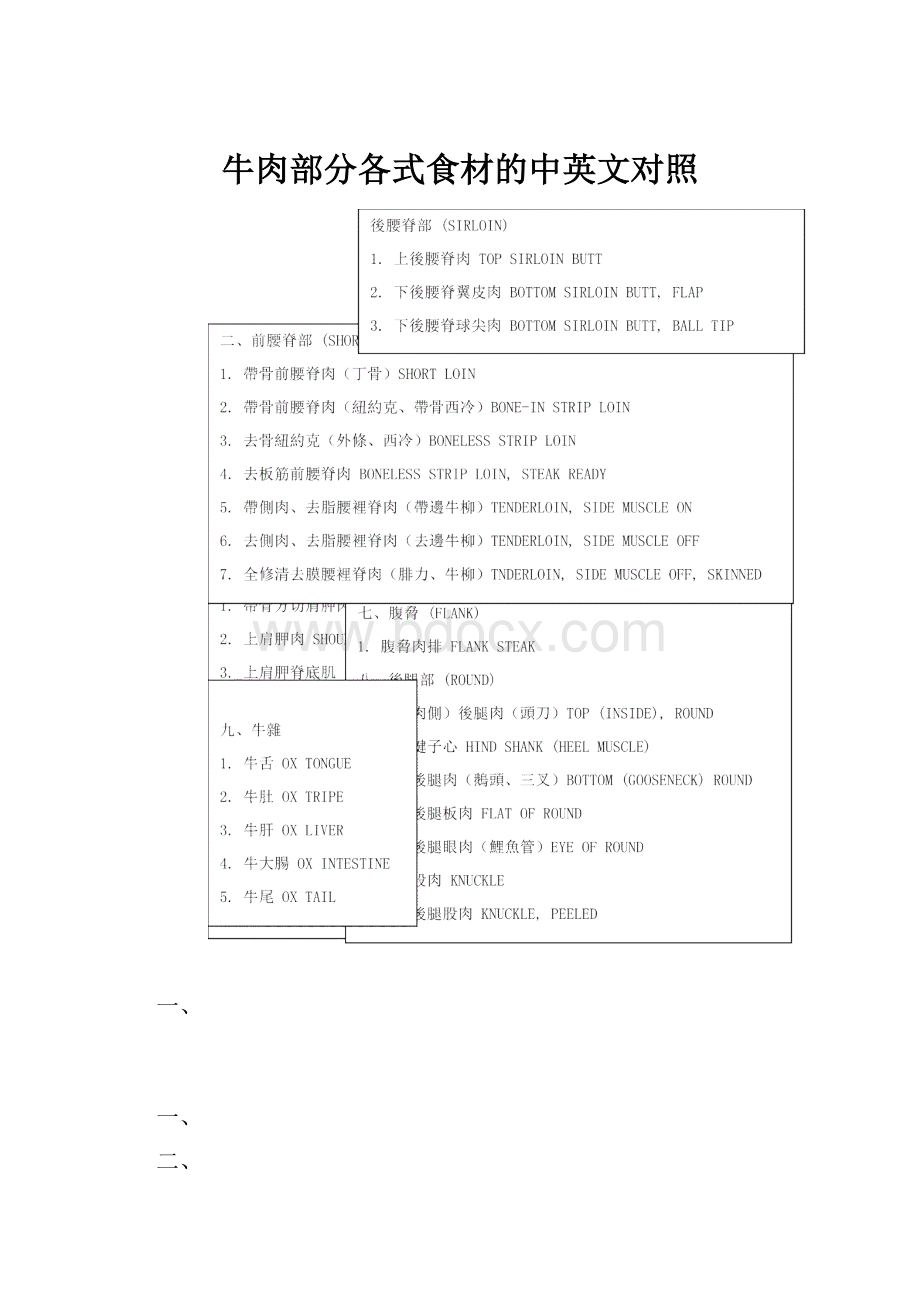 牛肉部分各式食材的中英文对照.docx