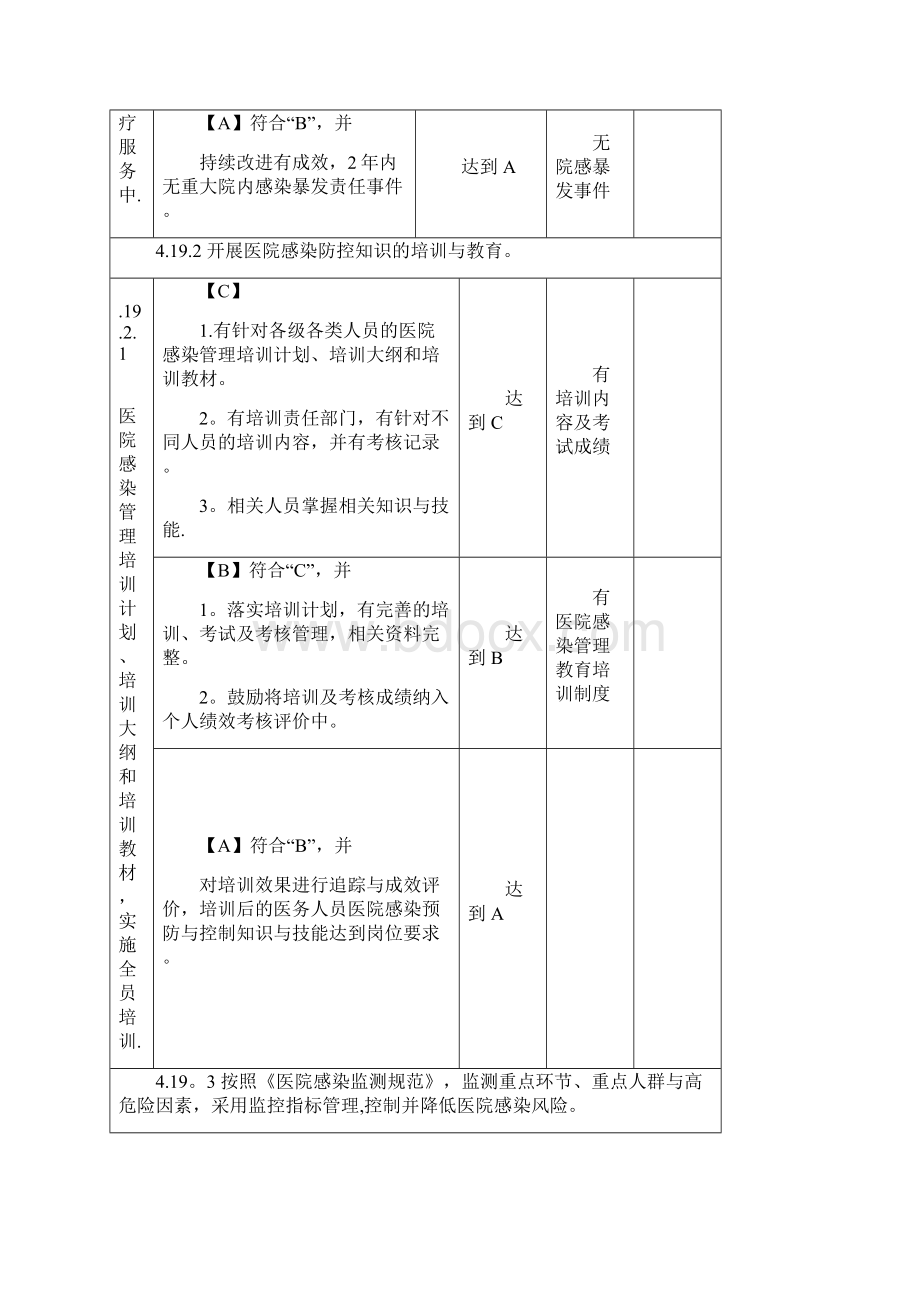 院感自评材料范本模板Word文档下载推荐.docx_第3页