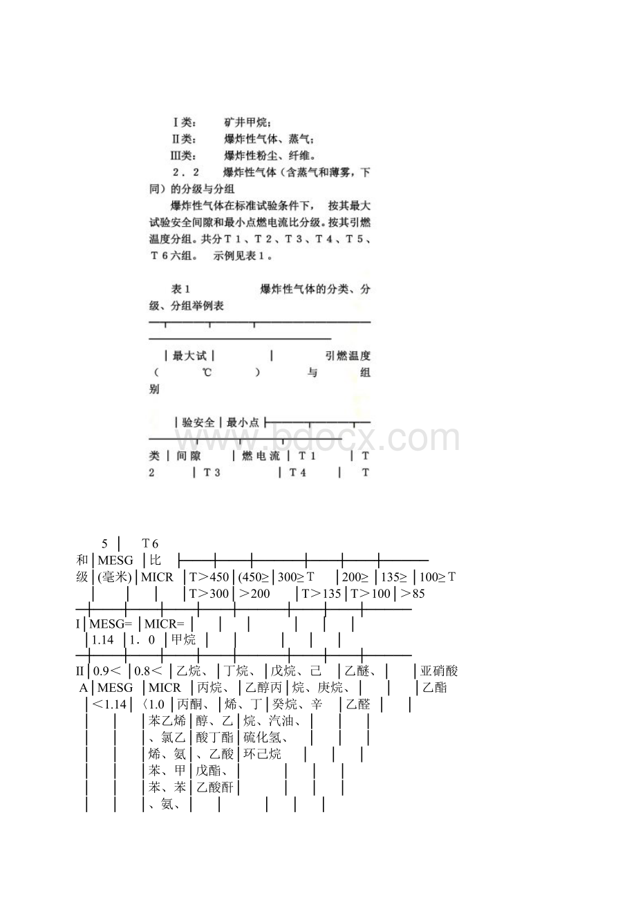 中华人民共和国爆炸危险场所电气安全规程.docx_第3页