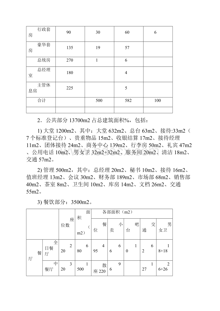 各星级星级酒店功能区面积配置资料酒店管理范文.docx_第3页