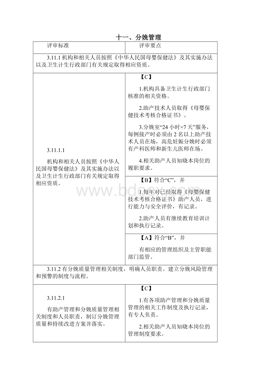 二级妇幼保健院设置标准.docx_第2页