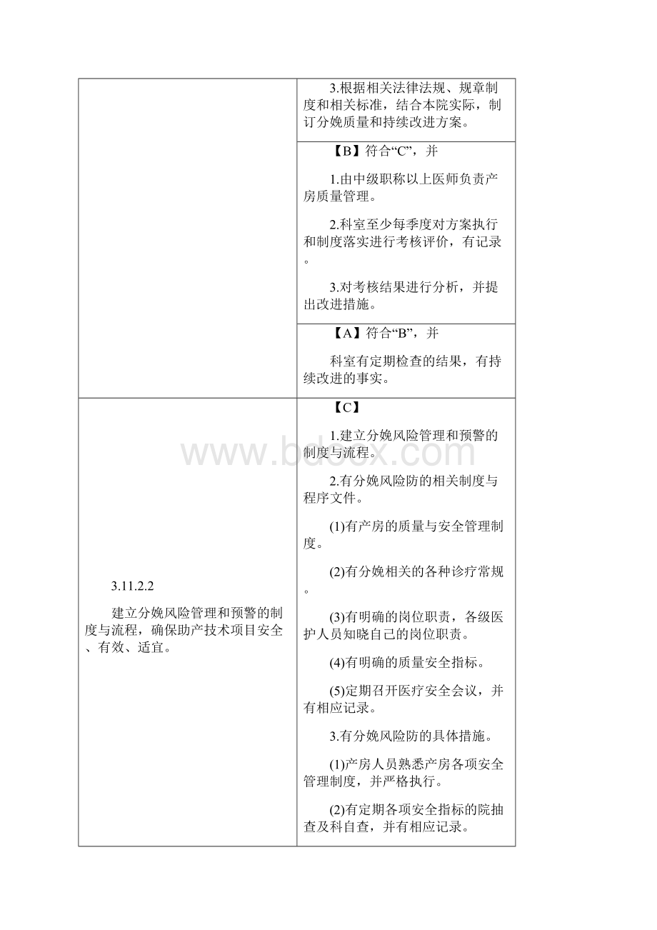 二级妇幼保健院设置标准.docx_第3页