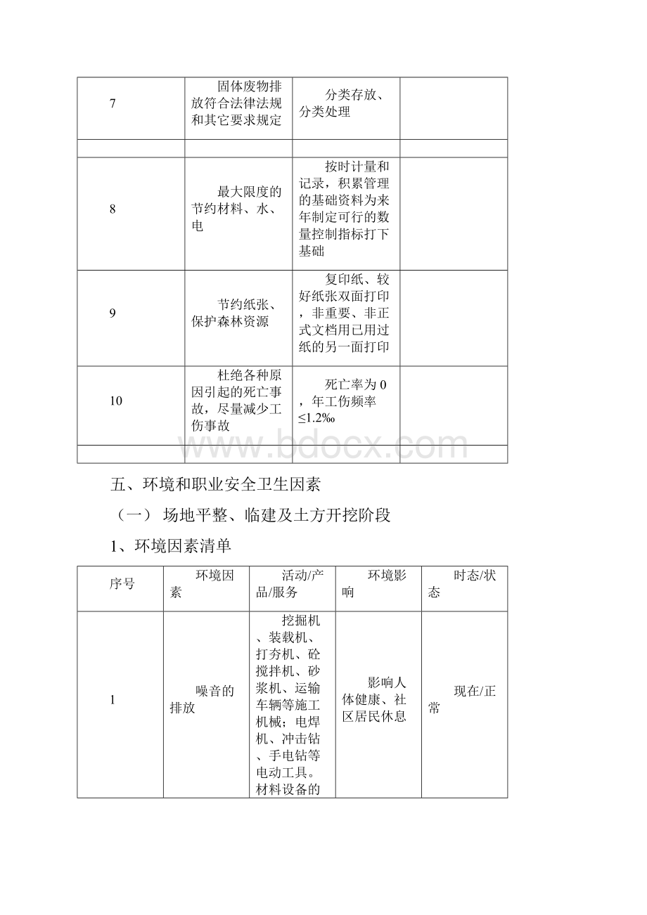 环境保护职业安全卫生管理方案分析.docx_第3页