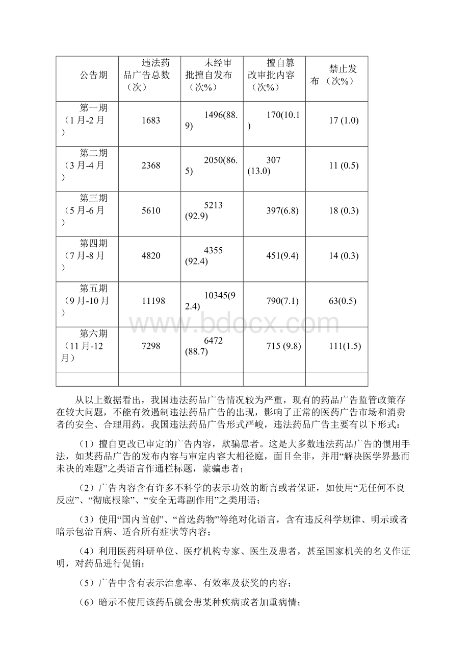 我国药品广告现状分析.docx_第3页