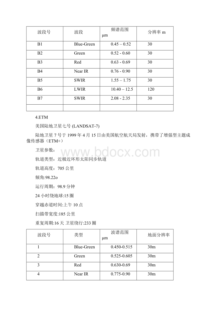 最全的常见的资源遥感卫星及其数据.docx_第3页