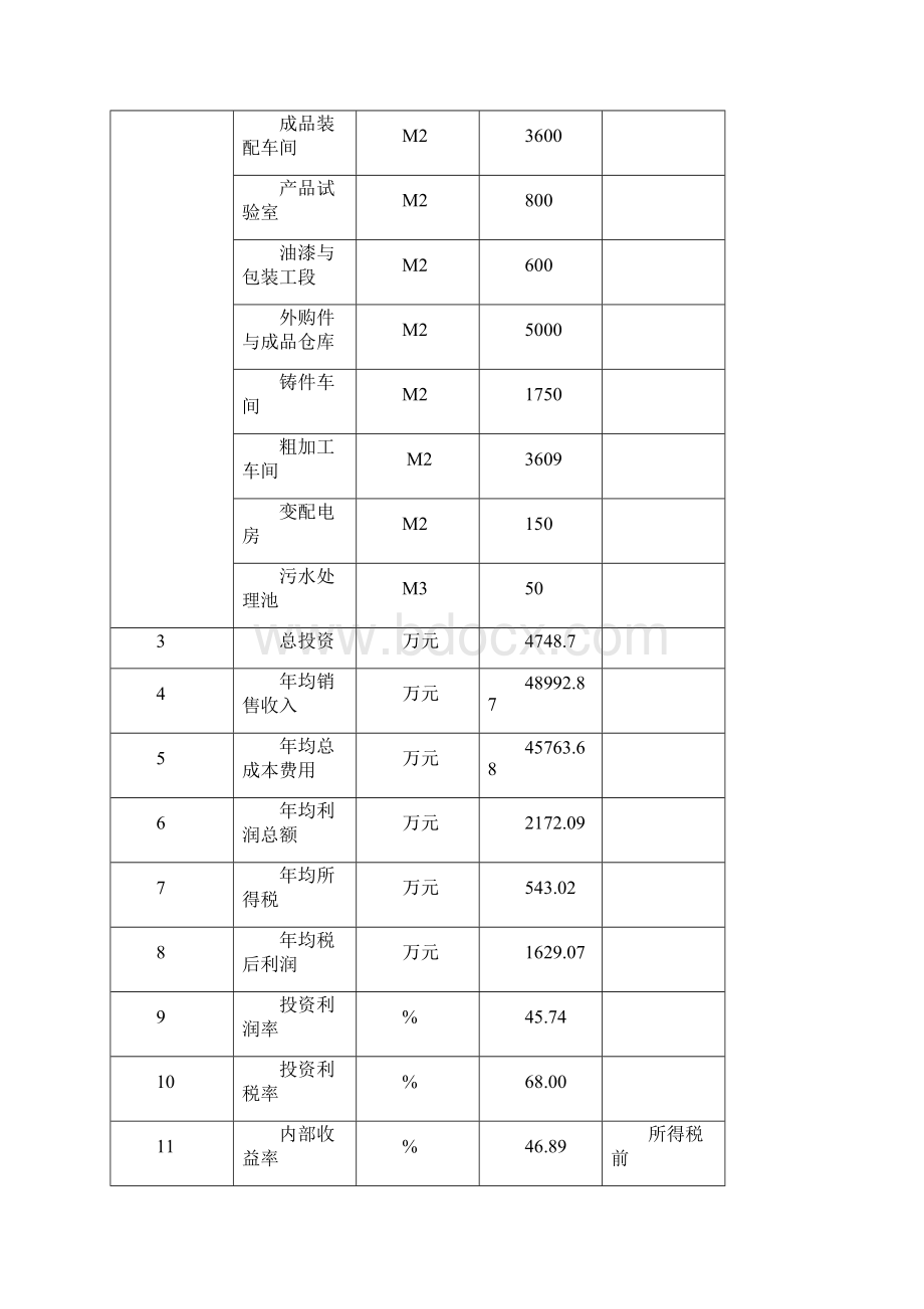 高效节能农用水泵电机产品生产线技术改造工程可行性研究报告.docx_第3页