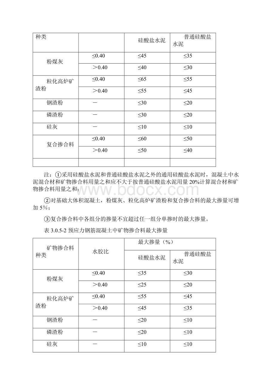 高强混凝土配合比设计方法及例题.docx_第3页