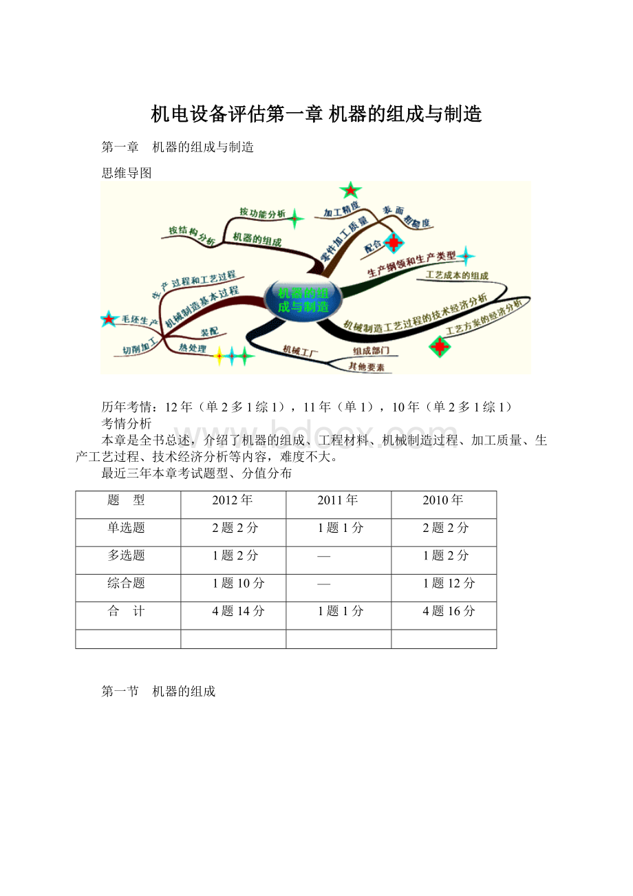 机电设备评估第一章 机器的组成与制造.docx_第1页